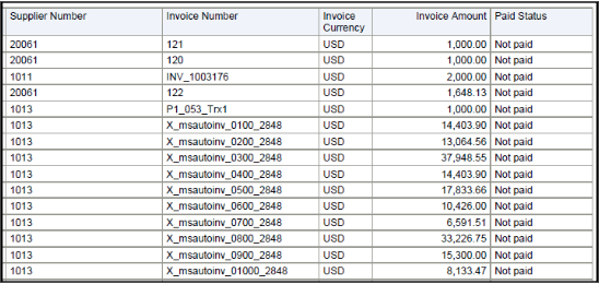 The Payables Invoice Audit by Voucher Number Listing Part 2 is illustrated in this graphic.