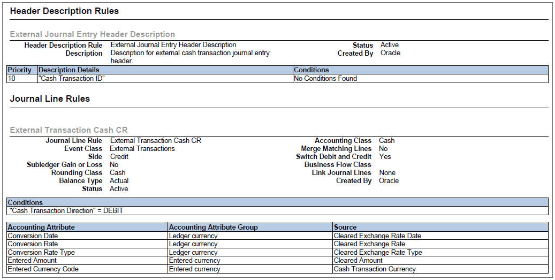 This screenshots illustrates the Header Description Rule and Journal Line Rules page of the Subledger Accounting Methods Setups Report.