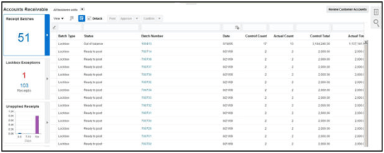 The screenshot shows transactions in the Accounts Receivables work area. Infotiles appear with key information, along with the related details in a table.