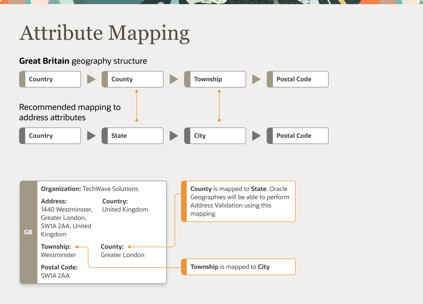 This image depicts geography validation.