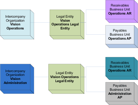 This image illustrates Intercompany Organization.