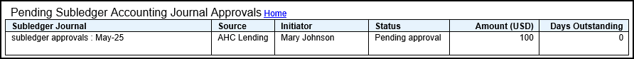 This figure shows the details for the Subledger Accounting Journal batch that's pending approval. The table has six columns: Journal Batch, Source, Initiator, Status, Amount, and Days Outstanding.