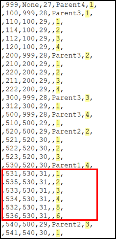 This is an image of a .csv file showing the sort value.