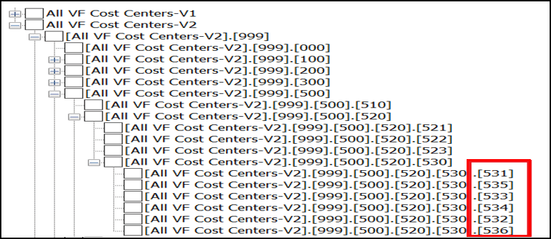 This is an image of an account hierarchy in a report.