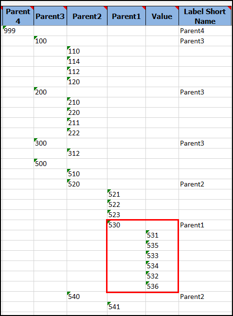 This is an image of the FBDI template showing a parent and its child values in a specific order.