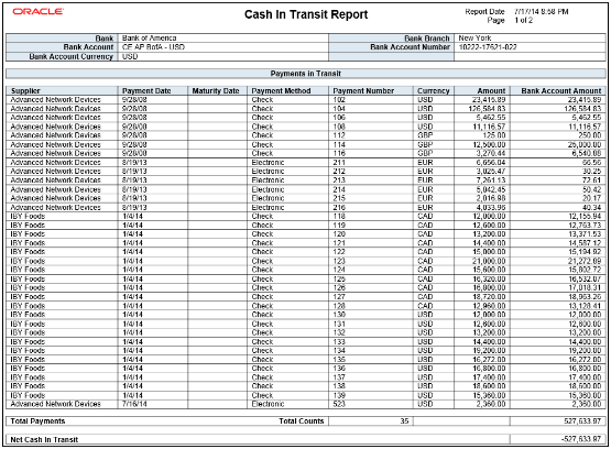 This graphic illustrates the Cash in Transit Report payments made from the bank account selected.