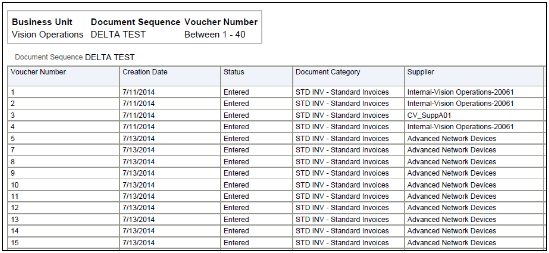 The Payables Invoice Audit by Voucher Number Listing Part 1 is illustrated in this graphic.