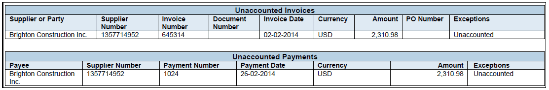 The Payables Unaccounted Transactions and Sweep Report is illustrated in this graphic.