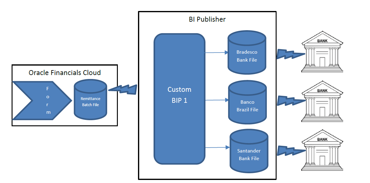 This image shows the overview of the process.