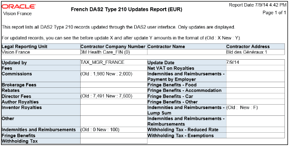 DAS2 Type 210 Updates Report for France