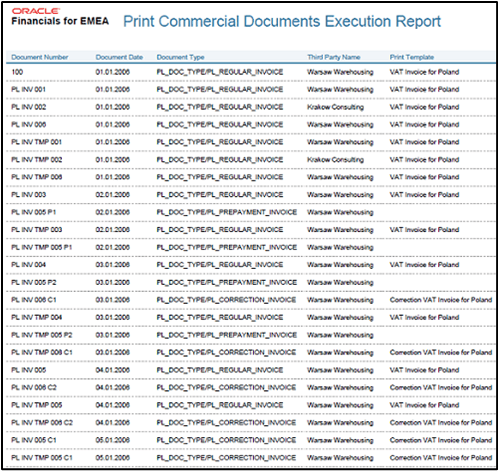 The image describes the Print Commercial Documents Execution Report.