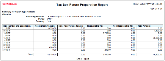 Example of the Tax Box Return Preparation Report.