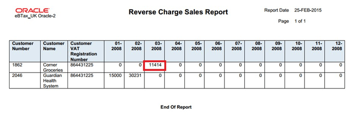 This image shows the listing of the invoices for each customer and period.