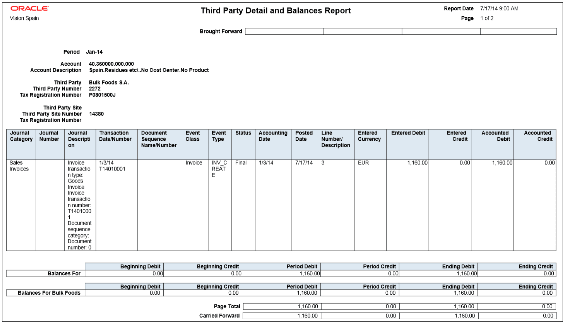 This image is a sample of the Third-Party Detail and Balances Summary Report.