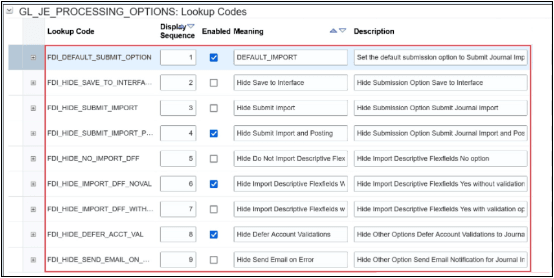 This image shows part of the Lookup codes section with all of the lookup codes that can be defined for the GL_JE_PROCESSING_OPTIONS lookup type.
