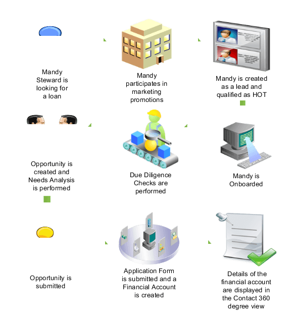 This graphic illustrates the Budgetary Control Subject Areas.