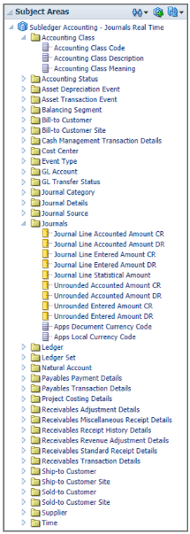This figure illustrates the subject area listing that includes the Subledger Accounting - Journals Real Time subject area, folders, and attributes.