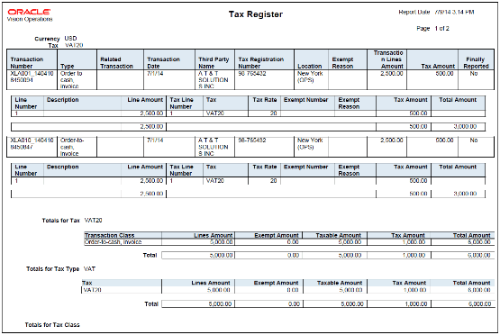 Example of the Tax Register.