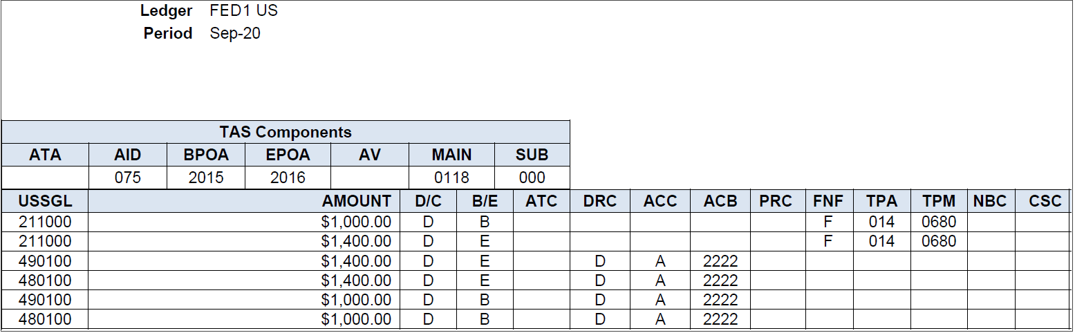 GTAS Bulk File Interface Report