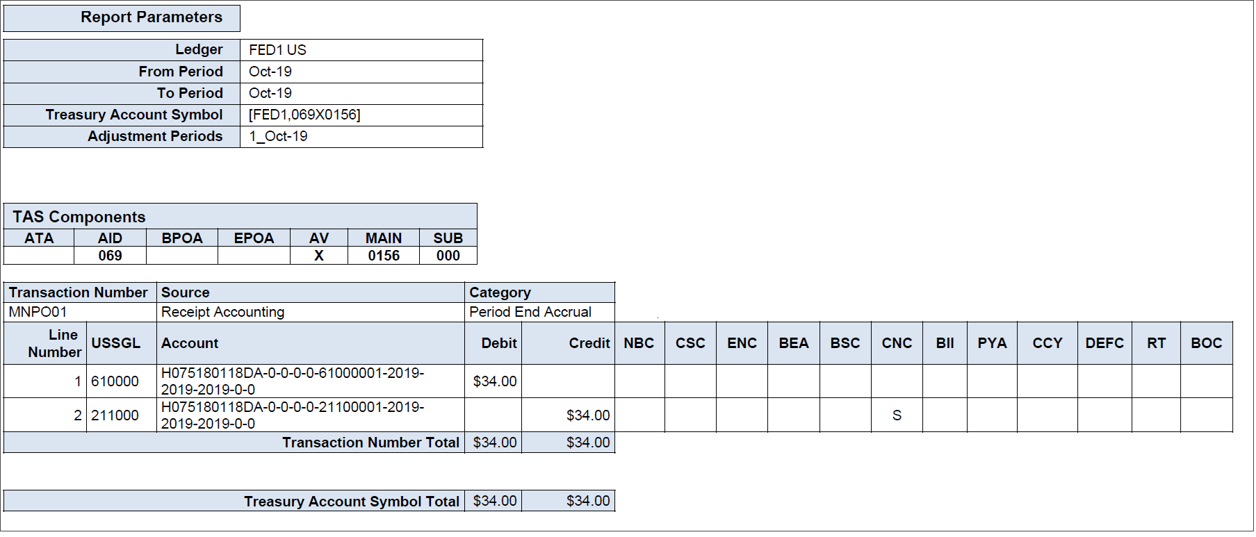 GTAS Transaction Register Report - continued