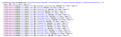 This graphic is a screenshot of a Chart of Accounts report.