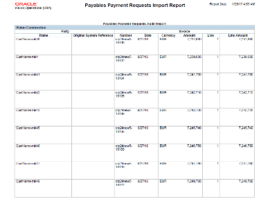 The Payables Payment Request Import Report is illustrated in this graphic.