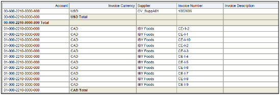 The Payables Posted Invoices Register Part 1 is illustrated in this graphic.