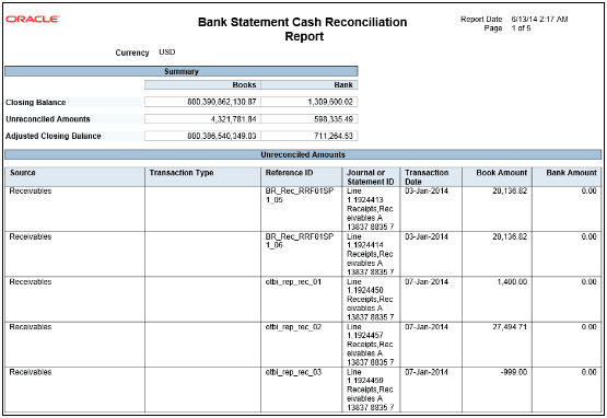 The body of the Cash to General Ledger Reconciliation Report.