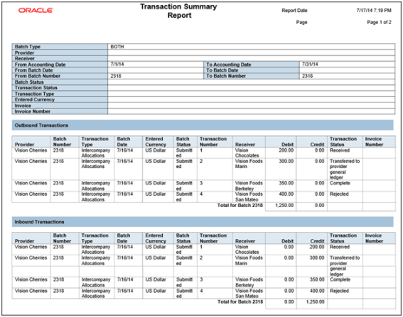 Intercompany Transaction Summary Report