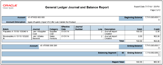 This figure shows the General Ledger Journal and Balance Report.