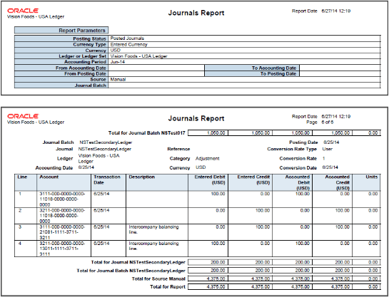 This figure shows the Journals Report.
