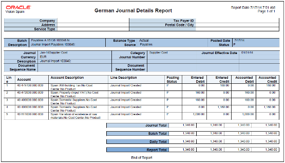 This image displays the Journal Details Report for Germany.