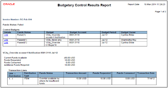 This image displays the Budgetary Control Results Report.