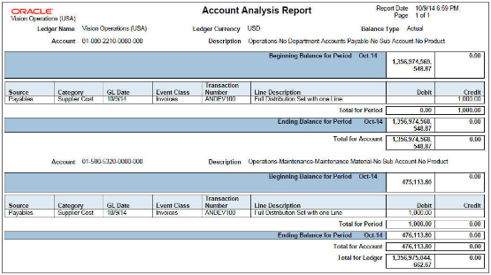 This screenshot shows an example of the Account Analysis Report.