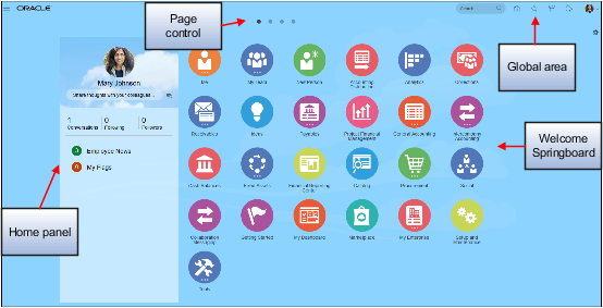 The screenshot shows the Home page with a group of icons to use to go to your tasks. The Home page also consists of the global area, a row of dots taking you to infolet pages, and a home panel where you can collaborate with your colleagues.