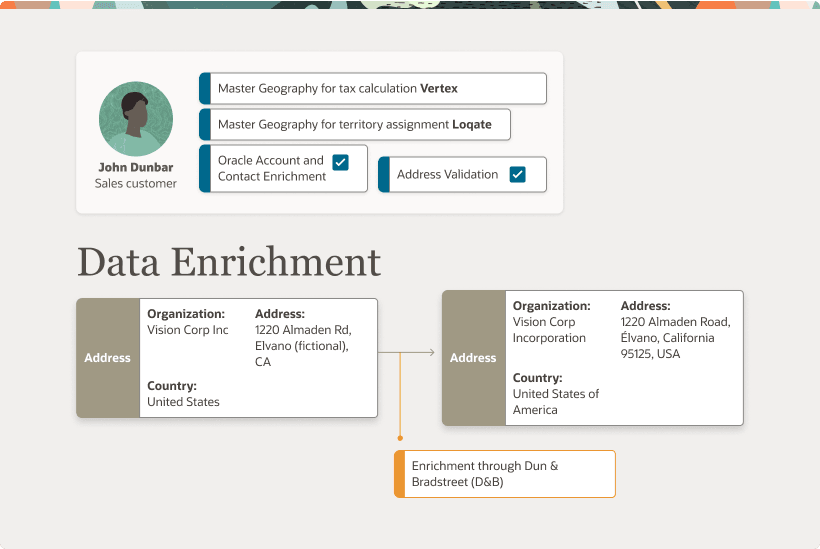 This image depicts the data enrichment of addresses.