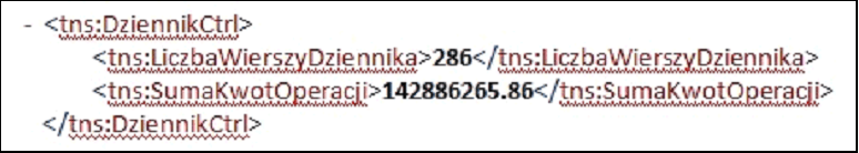 Image shows the Detailed Journal Control section.