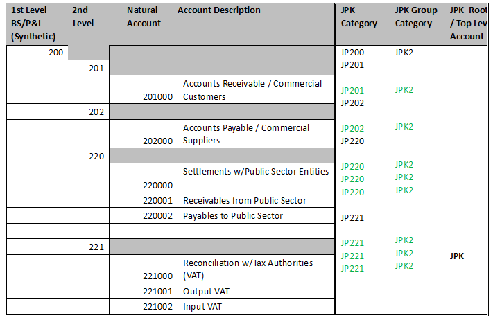 This image displays examples for JEPL_JPK_S_12_1, JEPL_JPK_S_12_2, and JEPL_JPK_S_12_3 lookups.