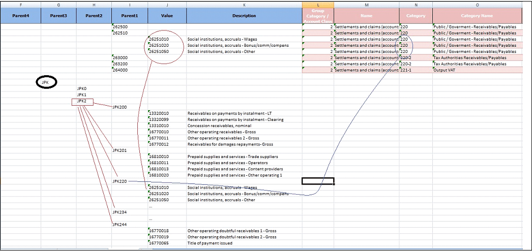 Image shows an example of a mixed hierarchy plan.