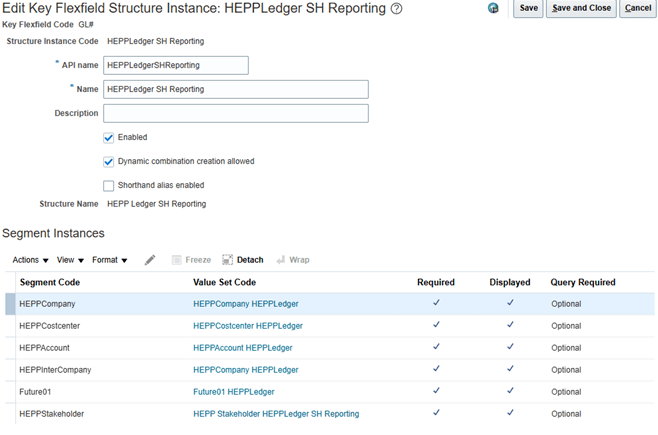 This image shows a COA structure named HEPPLedger SH Reporting for a stakeholder reporting ledger as described in the surrounding text.