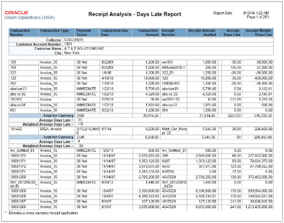 This image shows output from the Receipts Days Late Analysis Report.