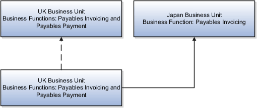 Dedicated and self-service payment service model.
