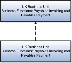 Self-service payment service model.