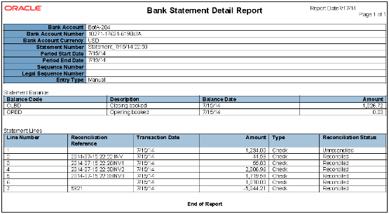 This graphic illustrates the Bank Statement Report in detail.