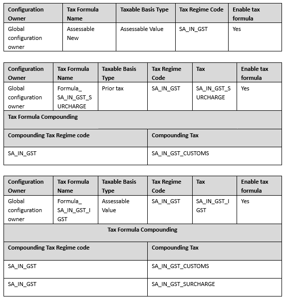 This image shows the taxes to be created and their details in tabular format.