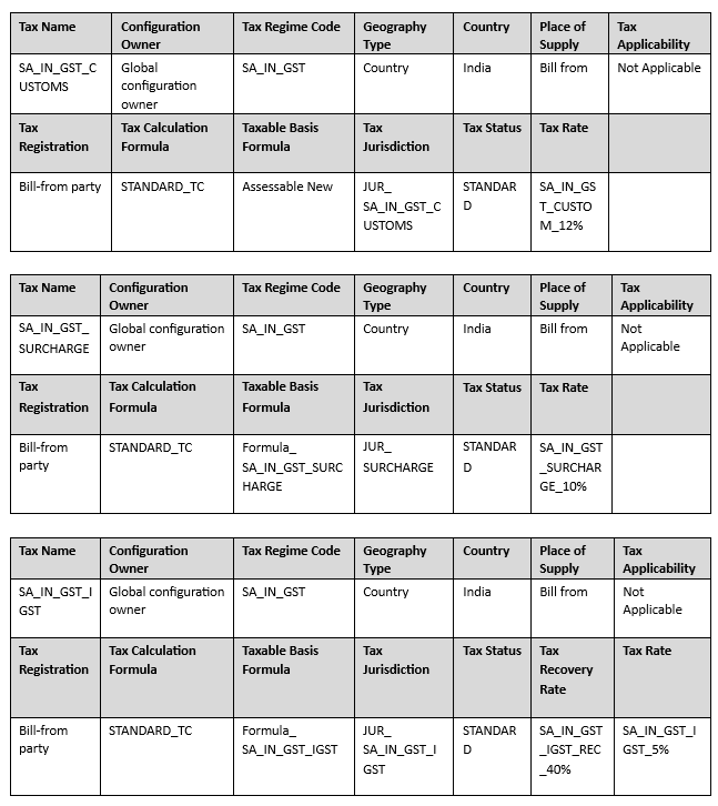 This image shows the taxes to be created and their details in tabular format.