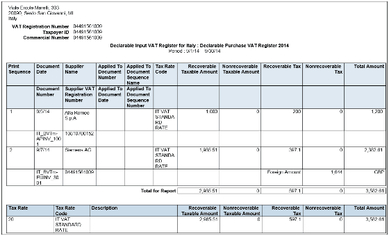 Declarable Input VAT Register for Italy