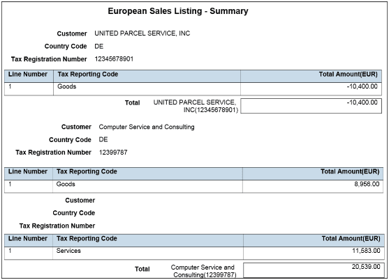 Sales Listing Report for the European Union
