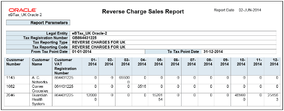 Reverse Charge Sales Listing Report for UK