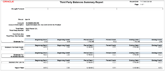 This image is a sample of the Third-Party Balances Summary Report.